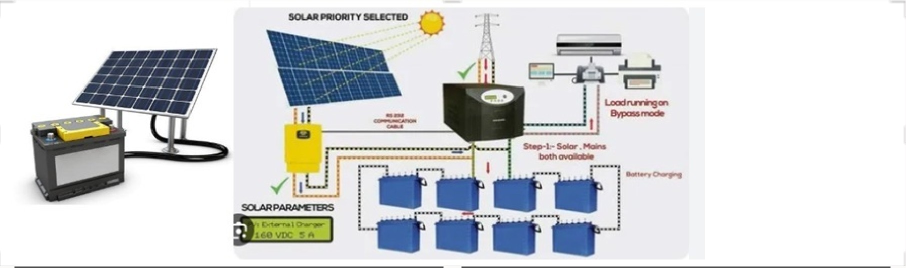 Solar